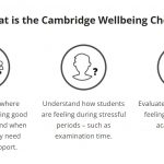 Cambridge Wellbeing Check description