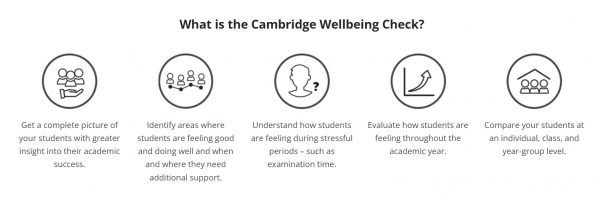 Cambridge Wellbeing Check description